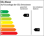 Effizienzklasse B_F