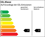 Effizienzklasse F_F